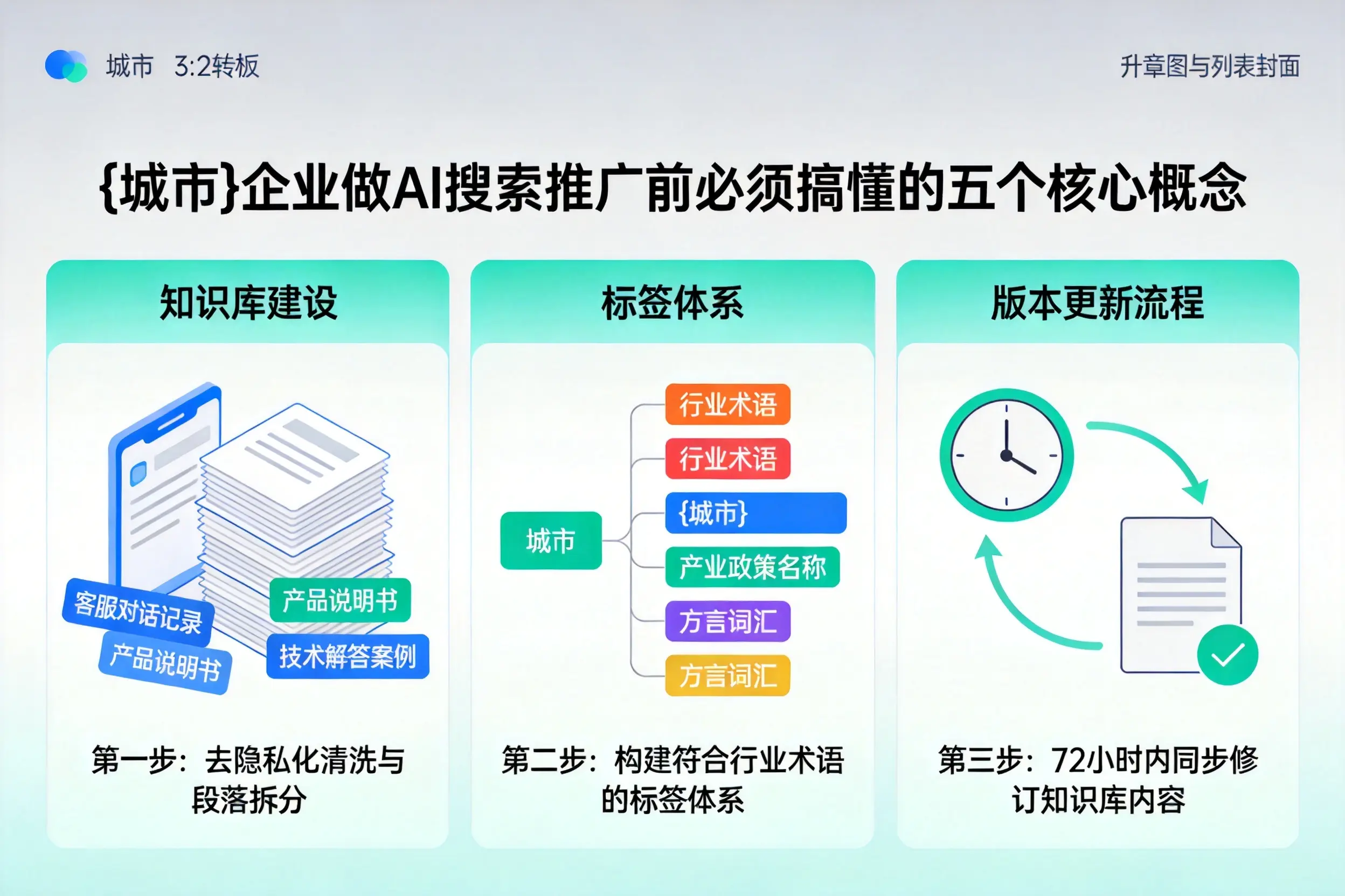 常宁企业做AI搜索推广前必须搞懂的五个核心概念
